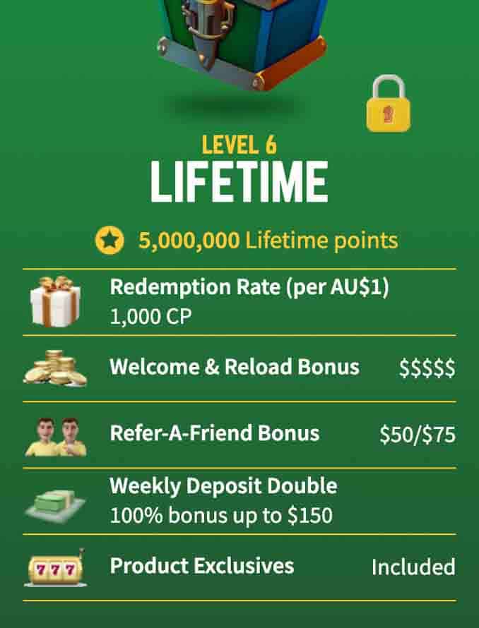 Joe Fortune rewards - lifetime